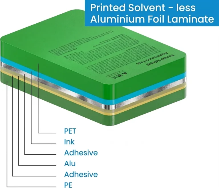 Flexible Packaging – Aluminium Foil