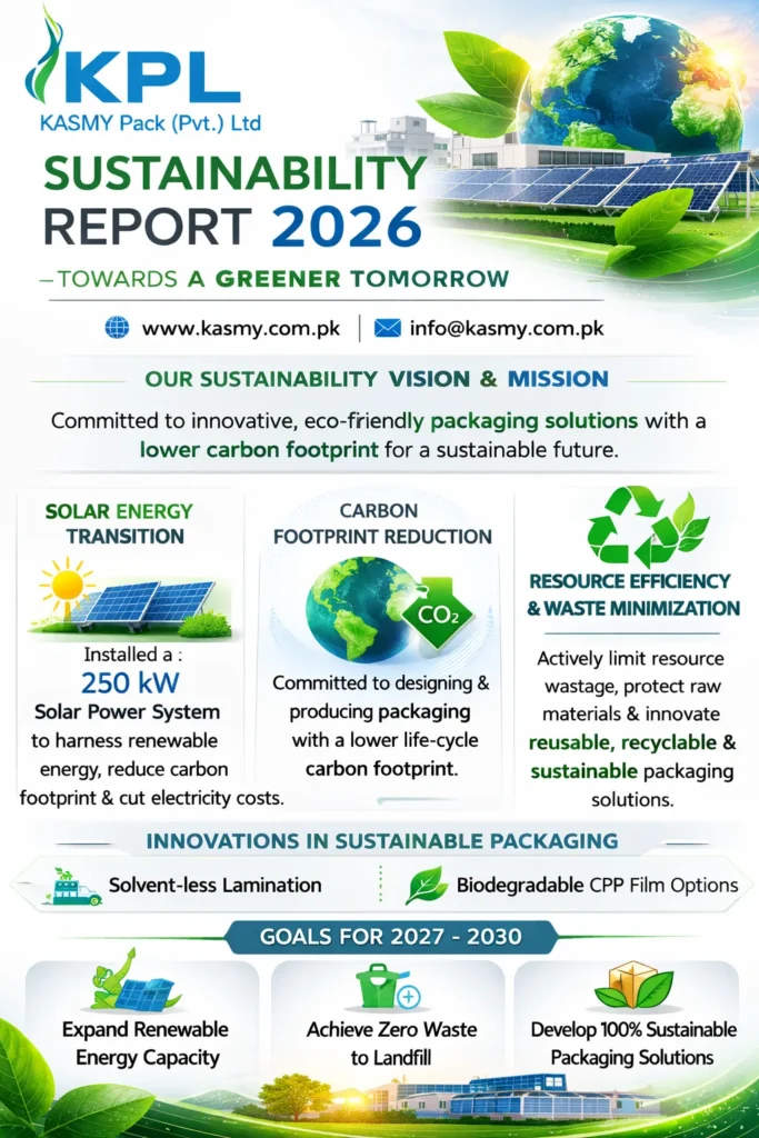 KASMY sustainability report 2026