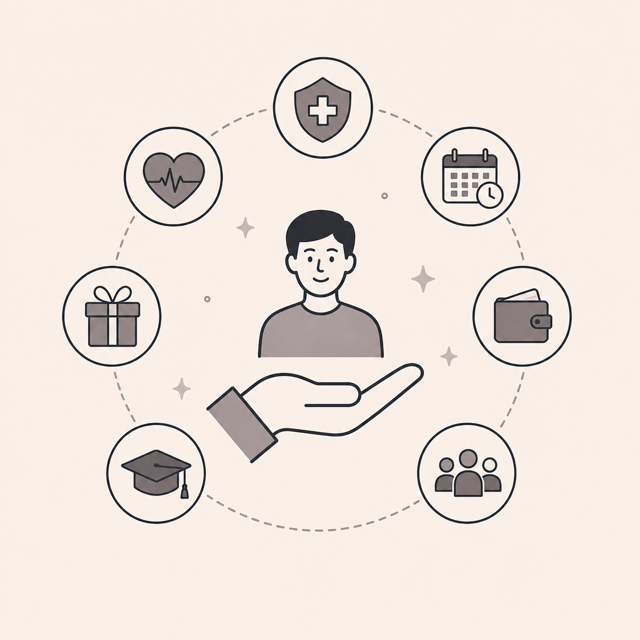 Employee benefits KPL Career page